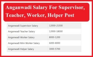 Anganwadi Salary For Supervisor, Teacher, Worker, Helper Post